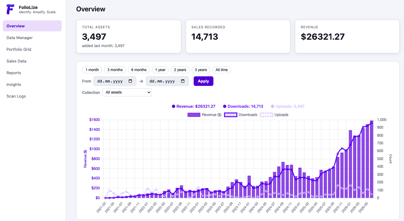 FolioLize dashboard